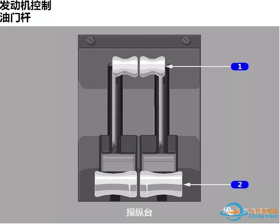 【新手必备】波音B787驾驶舱面板(P2+P8+P9+P10+P13+P14)介绍-3394 