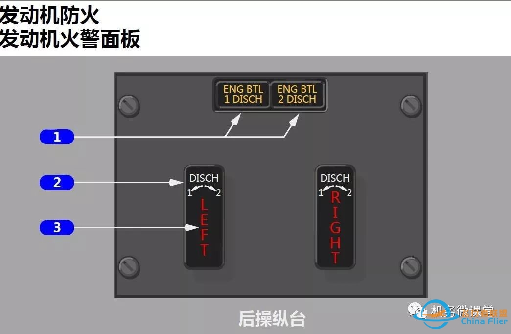 【新手必备】波音B787驾驶舱面板(P2+P8+P9+P10+P13+P14)介绍-8429 