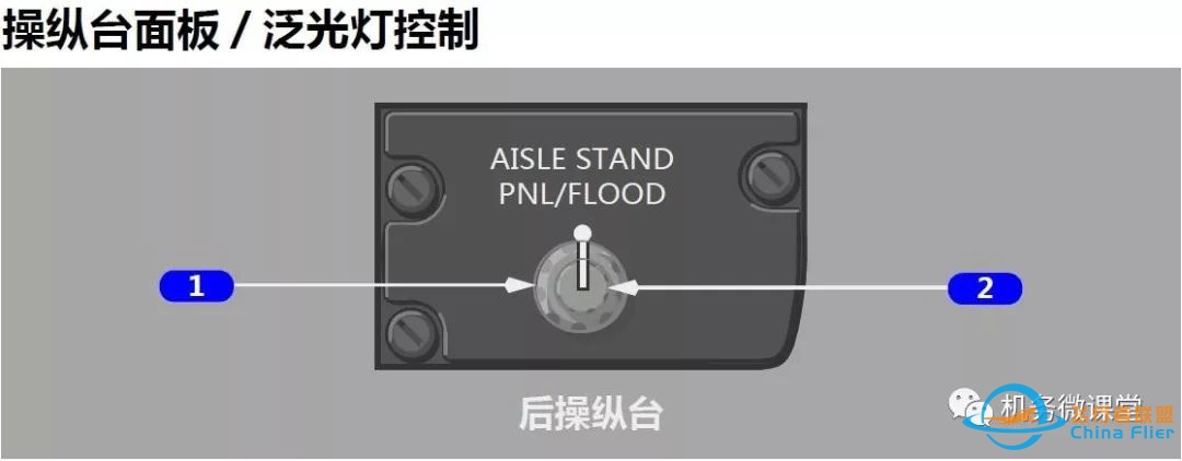 【新手必备】波音B787驾驶舱面板(P2+P8+P9+P10+P13+P14)介绍-6271 