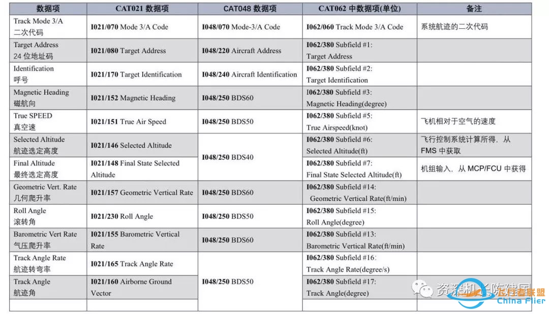 不要试图欺骗管制员-2698 