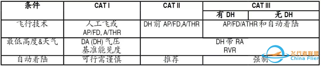 空客FMA方式,你想知道的都在这里-9769 