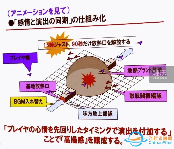 从街机到主机:“皇牌空战”元老们回忆系列成功之源丨触乐-4826 