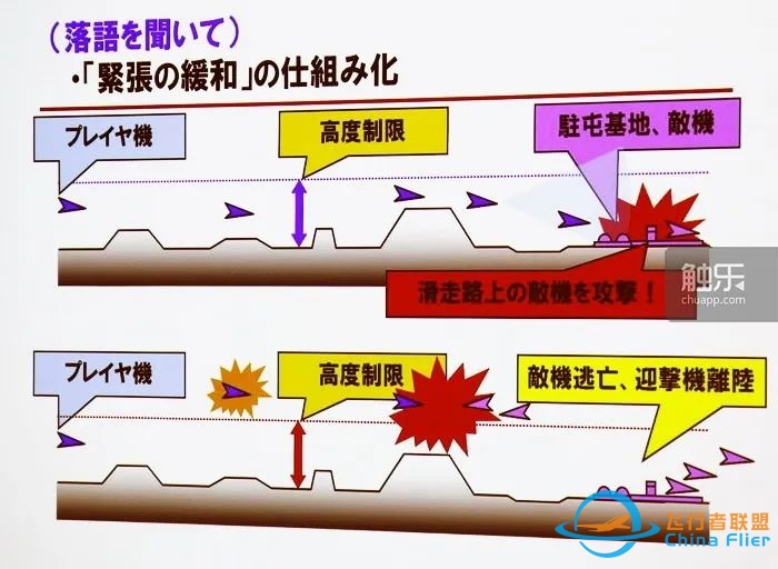 从街机到主机:“皇牌空战”元老们回忆系列成功之源丨触乐-5323 
