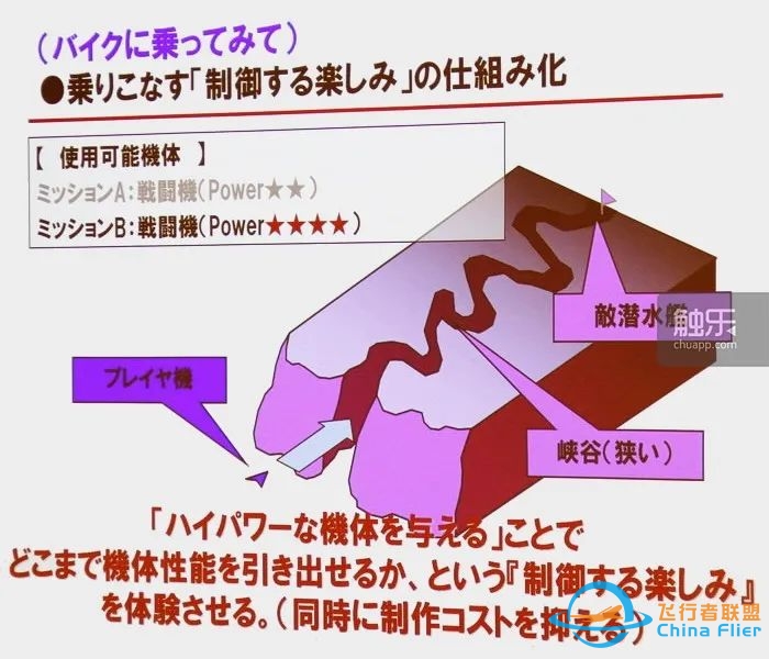 从街机到主机:“皇牌空战”元老们回忆系列成功之源丨触乐-3424 