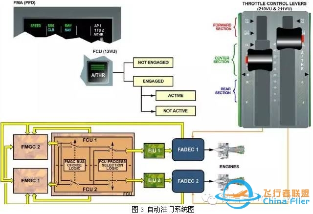 空客飞机启动发动机后出现AP OFF或A/THR OFF-7886 