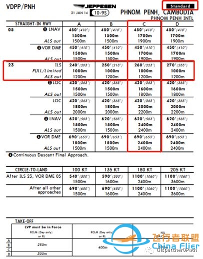 晕了,杰普逊航图标准研究(待续)!-6763 