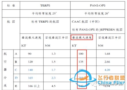 晕了,杰普逊航图标准研究(待续)!-9297 