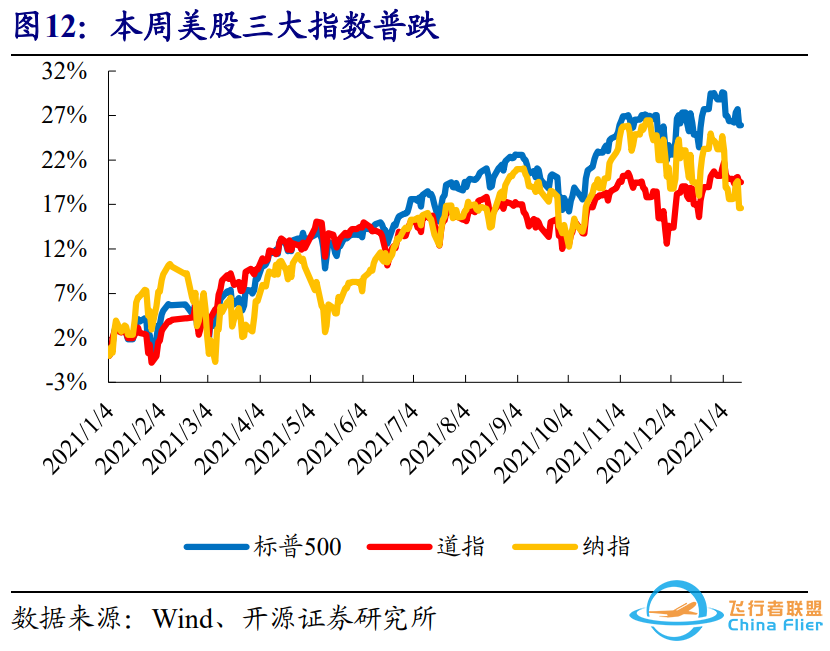 2022CES群星闪耀,智能汽车成为主角 | 开源中小盘-9152 