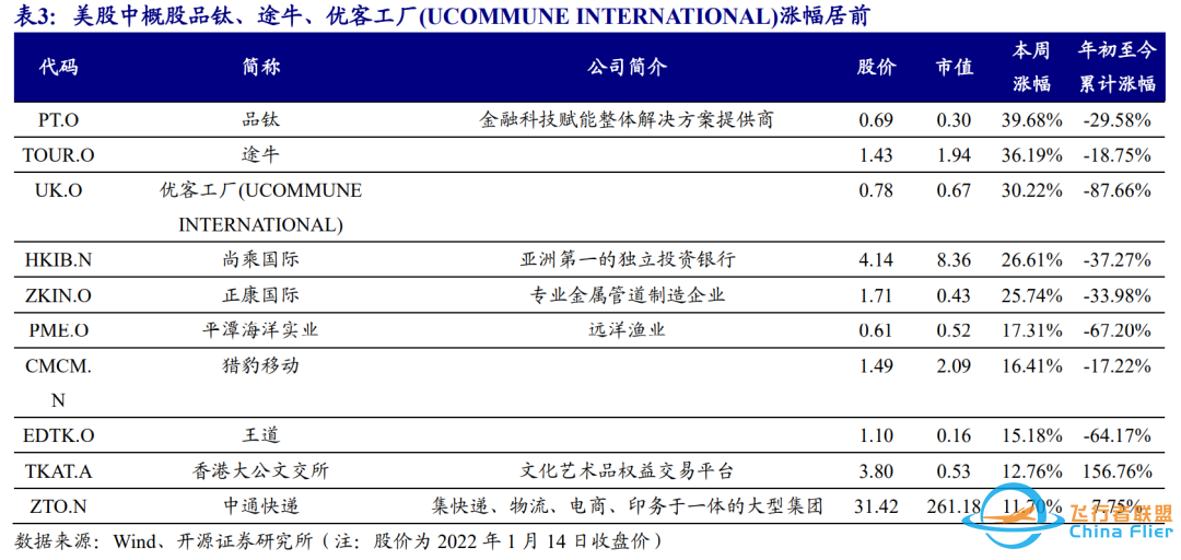2022CES群星闪耀,智能汽车成为主角 | 开源中小盘-5345 