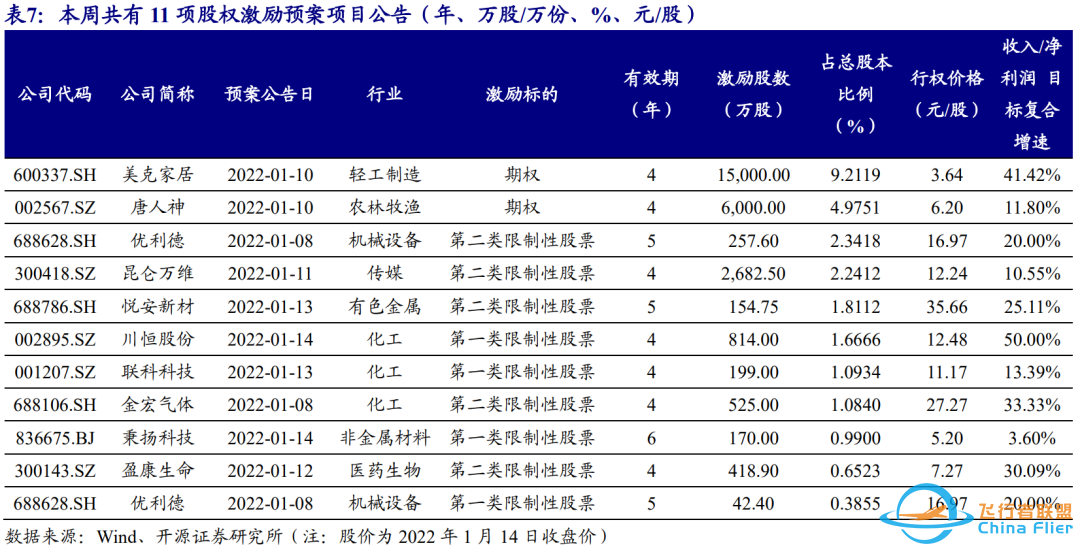 2022CES群星闪耀,智能汽车成为主角 | 开源中小盘-4551 