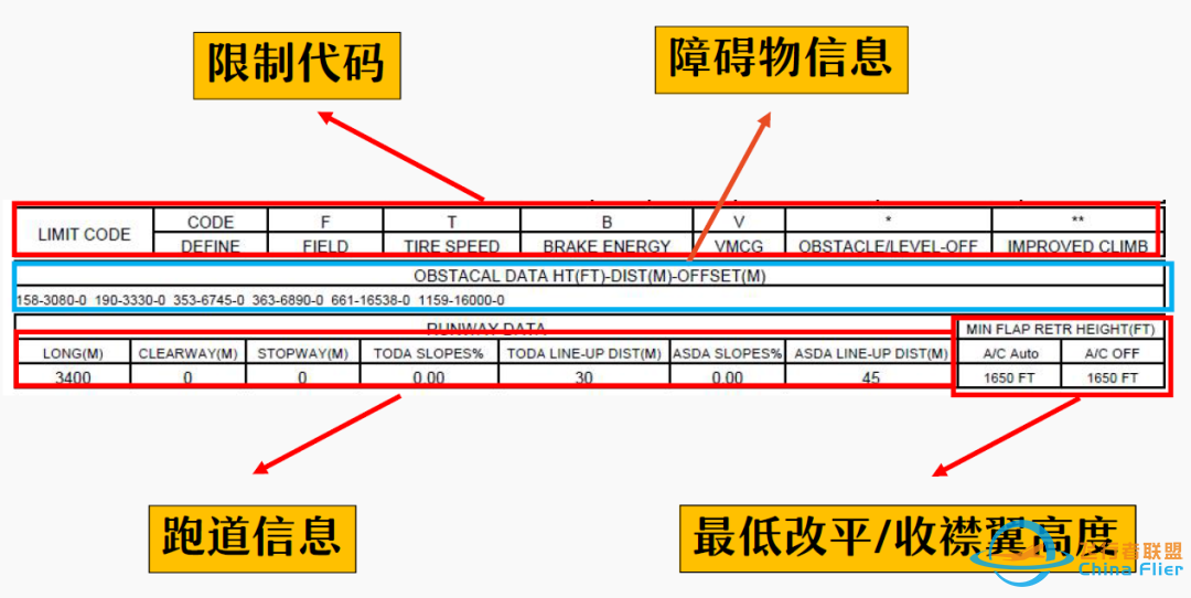 波音737 起飞性能图表详解(CSZ版)-6257 