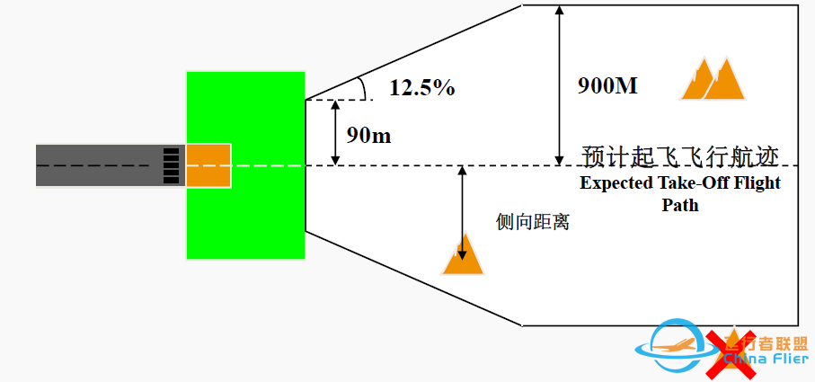 波音737 起飞性能图表详解(CSZ版)-5498 