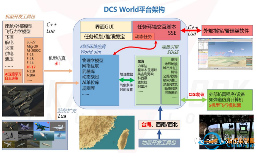 DCS World平台介绍-9865 