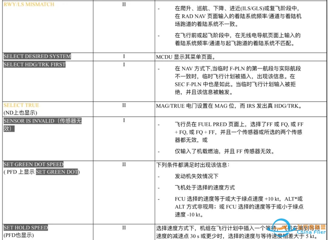 空客 | MCDU信息列表-8407 