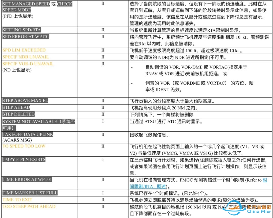 空客 | MCDU信息列表-8939 