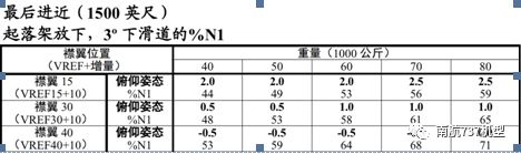 南航机长谈波音 B737-8MAX与B737-700/800的差异-629 