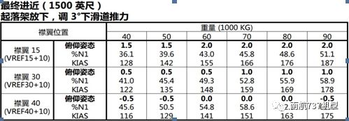 南航机长谈波音 B737-8MAX与B737-700/800的差异-7333 