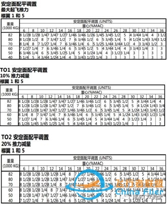 南航机长谈波音 B737-8MAX与B737-700/800的差异-6320 