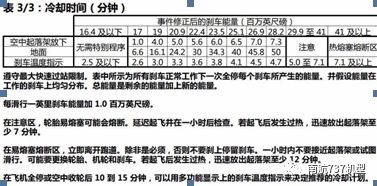 南航机长谈波音 B737-8MAX与B737-700/800的差异-1883 