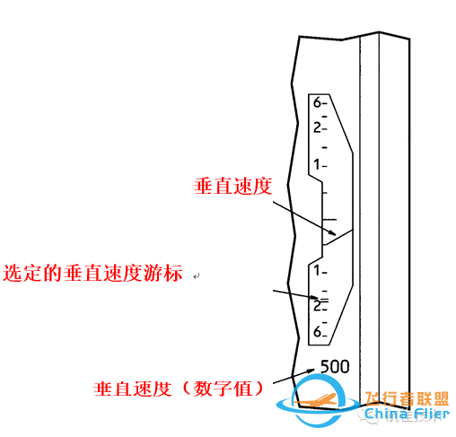 图文教程:波音737电子飞行仪表系统-1151 