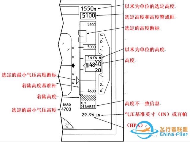 图文教程:波音737电子飞行仪表系统-3448 