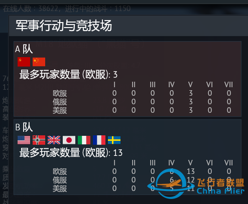 展现“维京之怒”后的《战争雷霆》,未来会如何?丨触乐-7935 