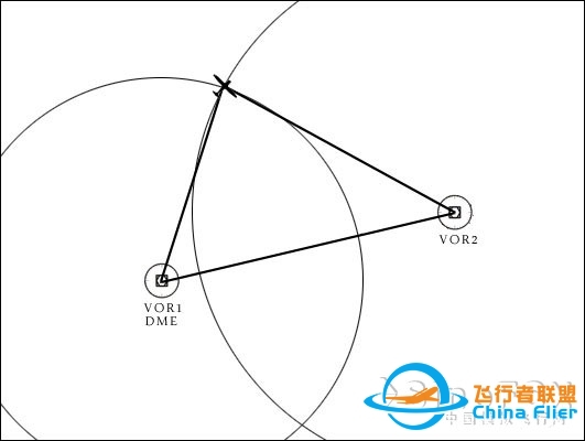 [飞行教程] 教你玩转VOR导航 一-7969 