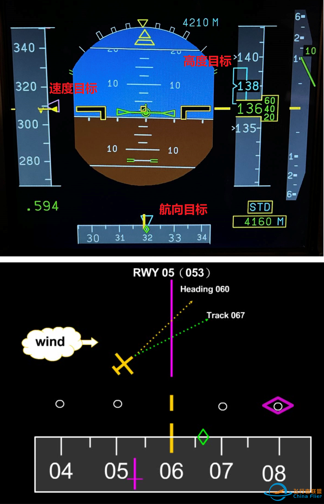 AEP程序(05)——双FCU故障-8704 