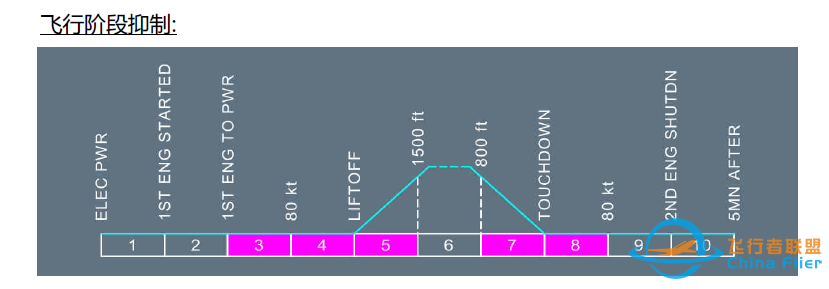 AEP程序(05)——双FCU故障-6495 