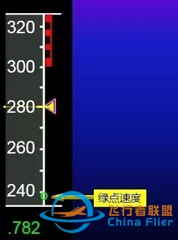 【空客性能】速度定义-4571 