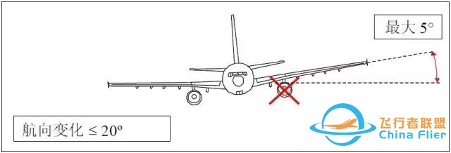 【空客性能】速度定义-4487 
