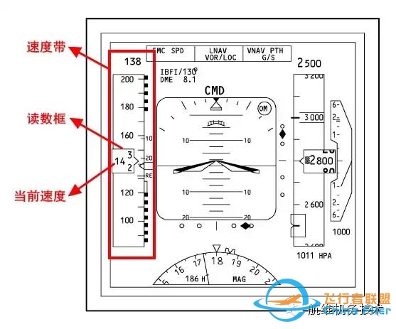 波音737NG驾驶舱主飞行显示器(PFD)图文详解-空速指示-6507 