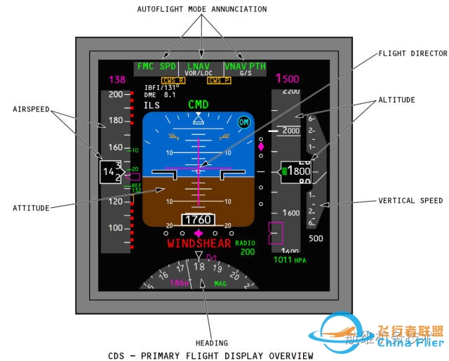 波音737NG驾驶舱主飞行显示器(PFD)图文详解-空速指示-2149 