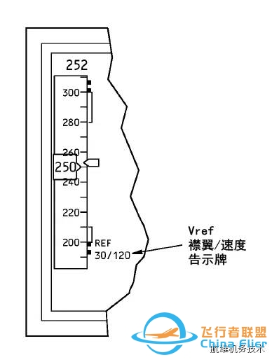 波音737NG驾驶舱主飞行显示器(PFD)图文详解-空速指示-8380 
