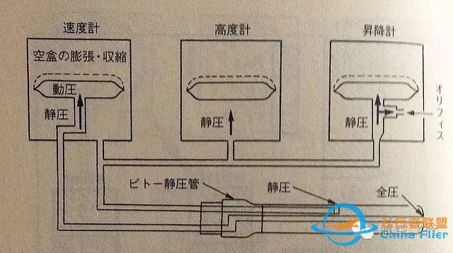 飞行速度的指标以及飞机的最大飞行速度是多少?-9377 
