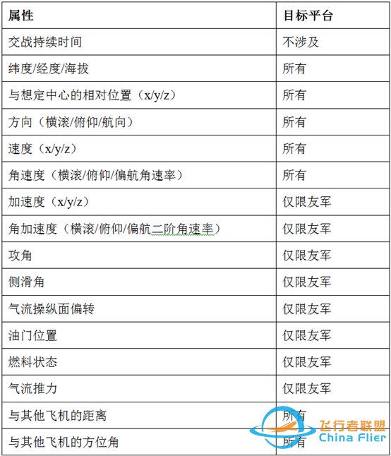 “马赛克战”先锋项目披露空中格斗自主性研究内容-2911 