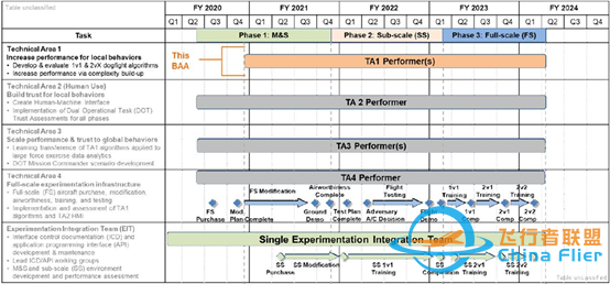 “马赛克战”先锋项目披露空中格斗自主性研究内容-6689 
