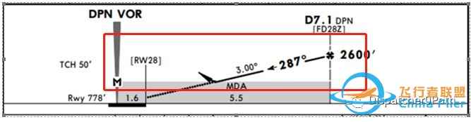 国内航图与杰普逊航图中的CDFA!附航图系列文章-9850 