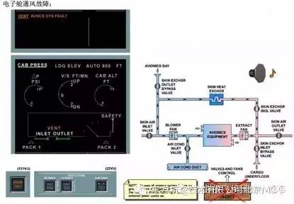 空客A320飞机电子舱通风故障快速处理-6929 