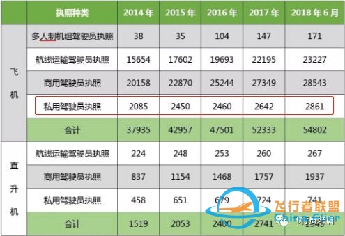飞行员训练用机为什么都选择钻石DA40?-8223 