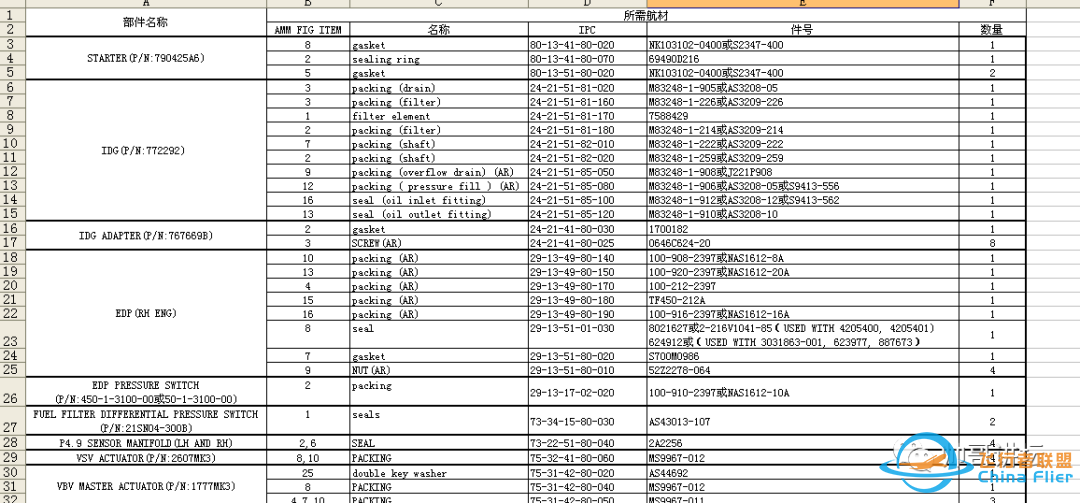 更换空客A319/A320/A321飞机IAE V2500发动机高风险注意事项-8006 