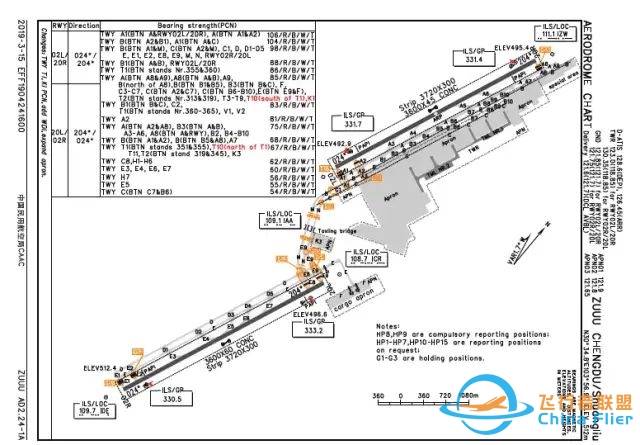 航空科普:航图初识-3097 