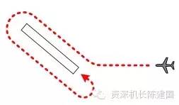 资深机长详解盘旋进近之一-4103 