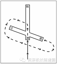 资深机长详解盘旋进近之一-7391 