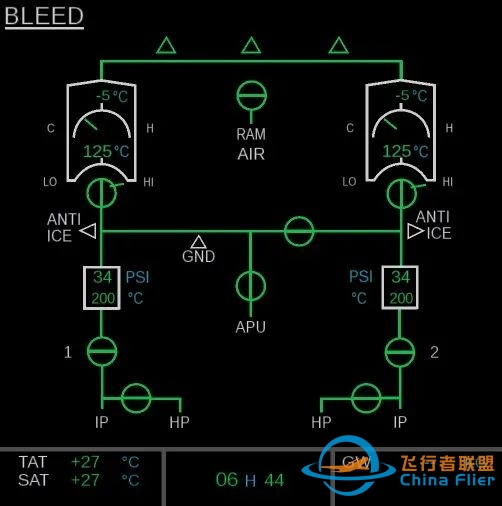 【A320  Magnifier】飞机电子集中监视系统(ECAM)-5052 