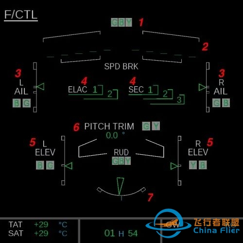 【A320  Magnifier】飞机电子集中监视系统(ECAM)-5665 