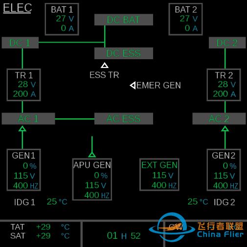 【A320  Magnifier】飞机电子集中监视系统(ECAM)-3046 