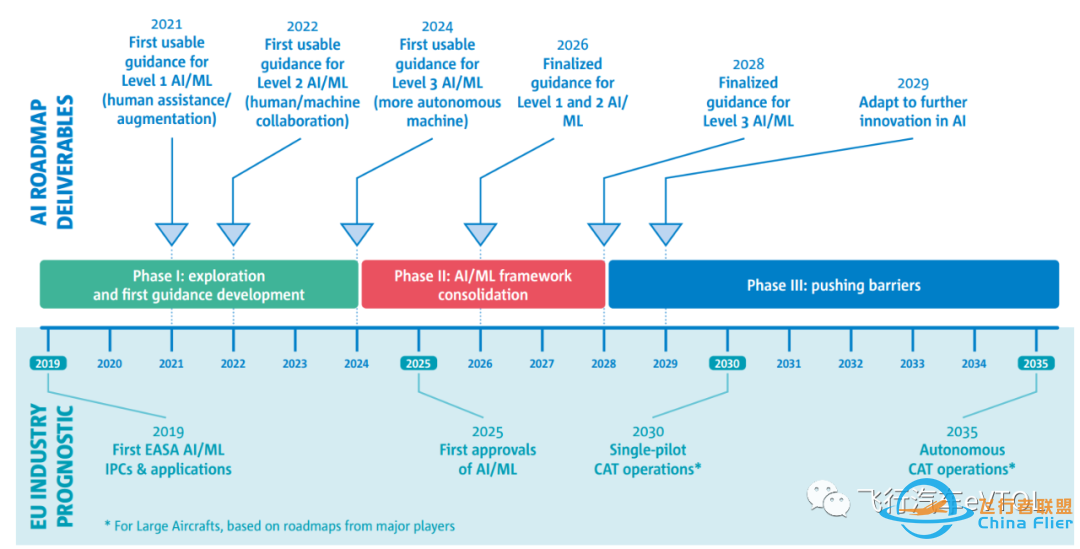 人工智能与城市空中交通(UAM)-8691 