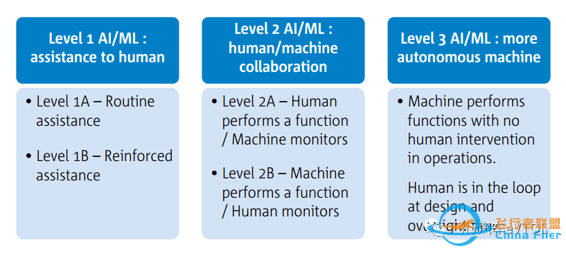 人工智能与城市空中交通(UAM)-5054 