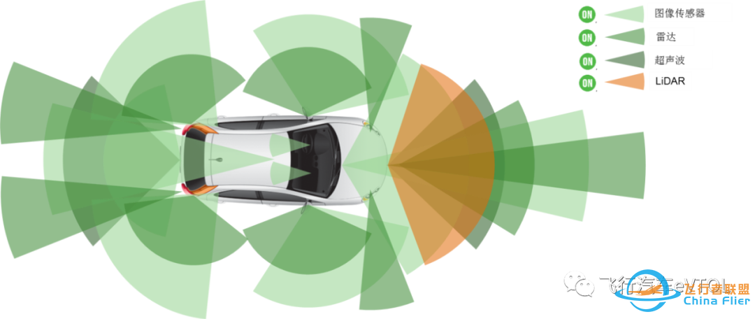 人工智能与城市空中交通(UAM)-3 